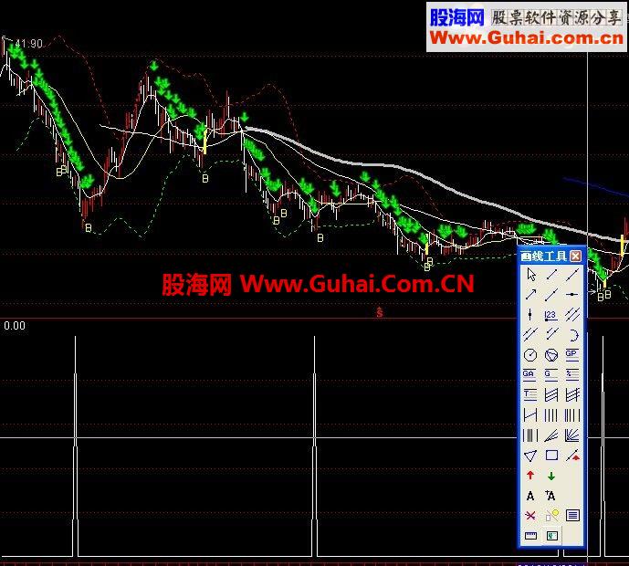 准确率达99.9 %选股指标 无未来 经得起考验