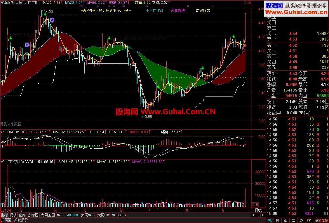 重发平台突破公式简单实用