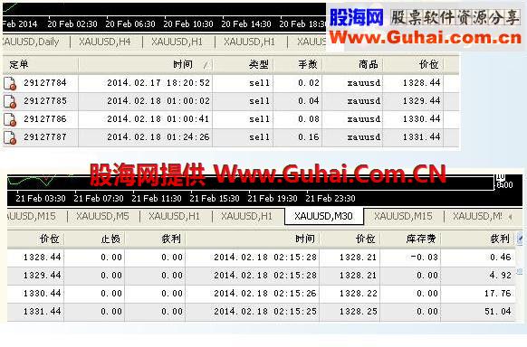 ‘塔型仑位布局’脚本指标的工作原理及其多空操作