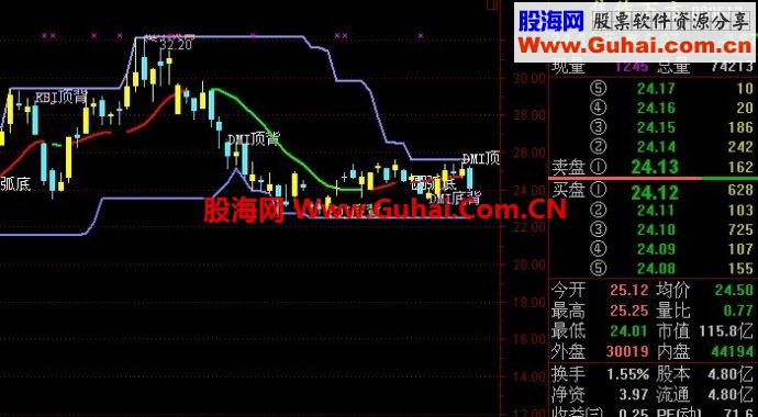 通达信天途主图公式