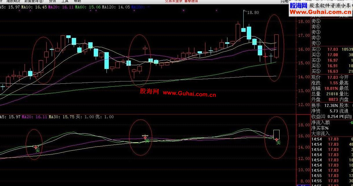 通达信容易买涨停的公式+选股公式