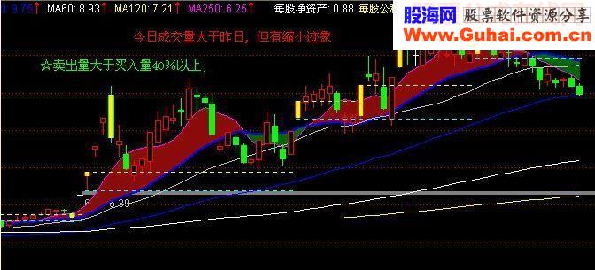 最牛指标大势所趋源码附图
