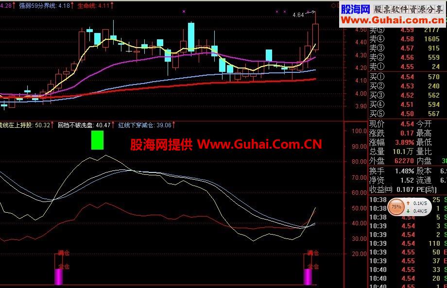 自用的波段，超级波段王公式