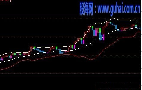 通达信宝塔布林,以防公式丢失