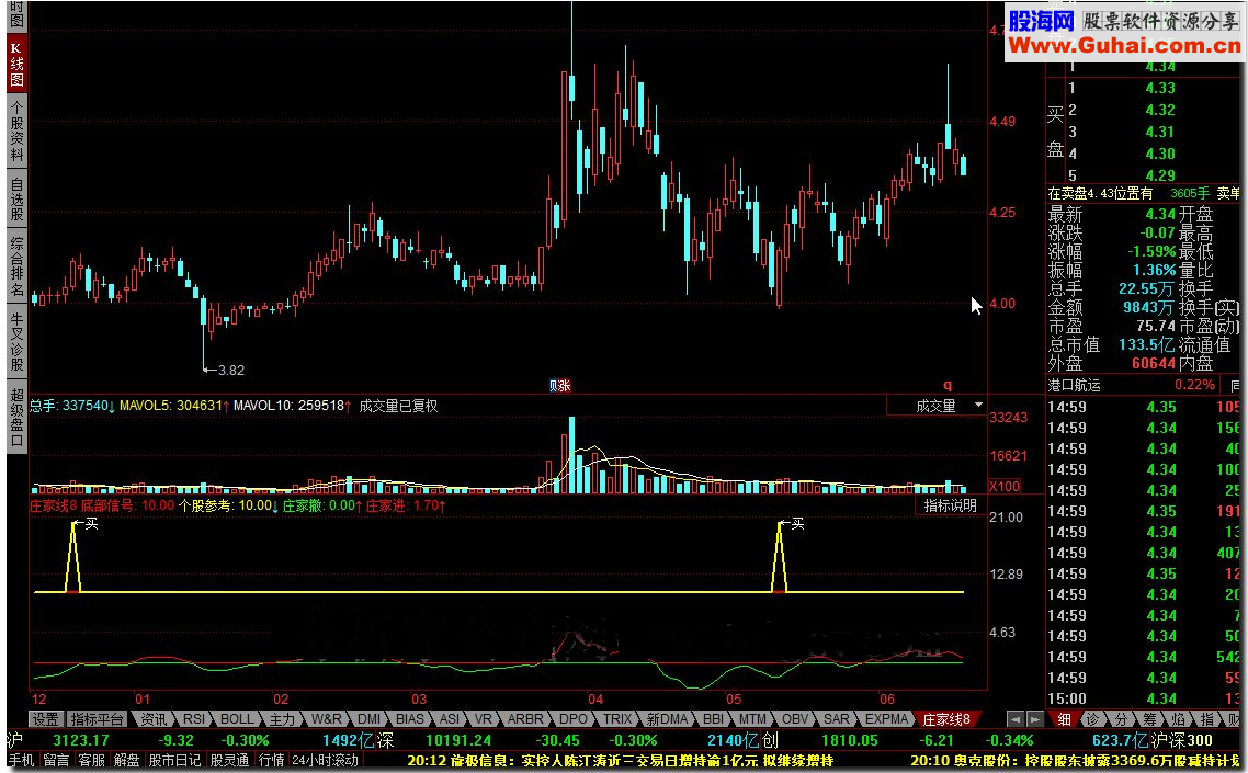 庄家线8 ，庄家线变红+金叉买入提示，没有未来函数