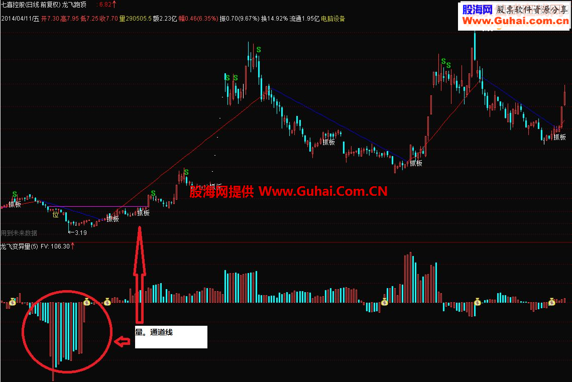 通达信财富阶梯+量能动力