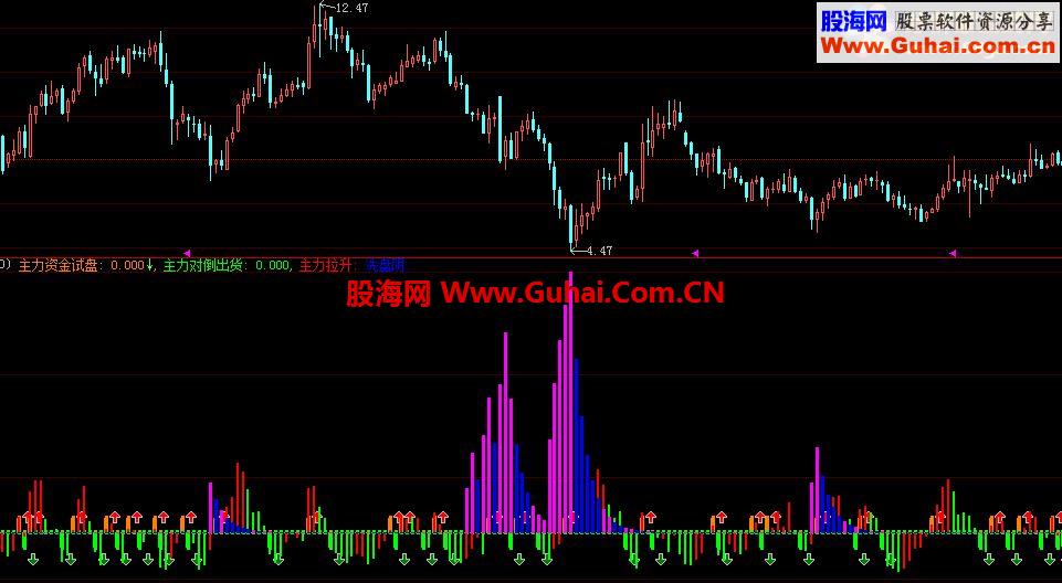 大智慧涂胜主力源码主图