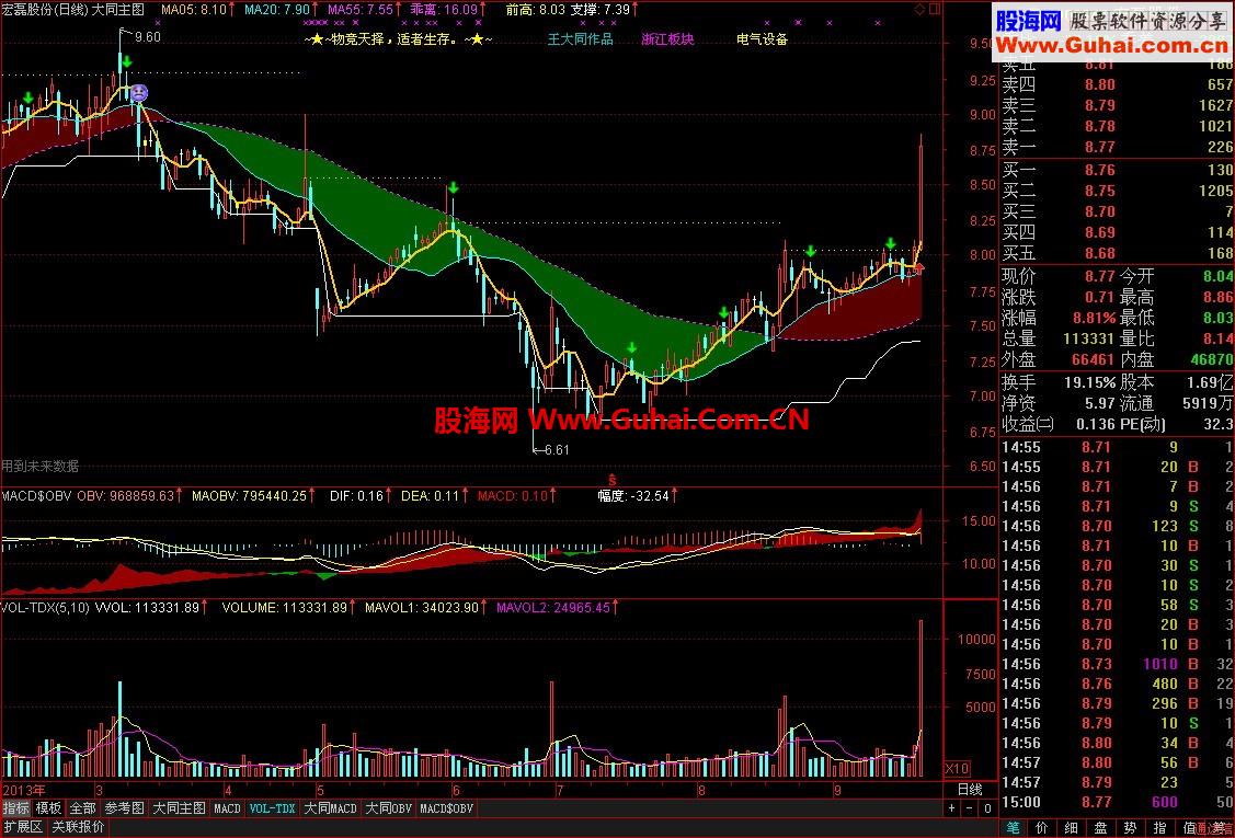 重发平台突破公式简单实用
