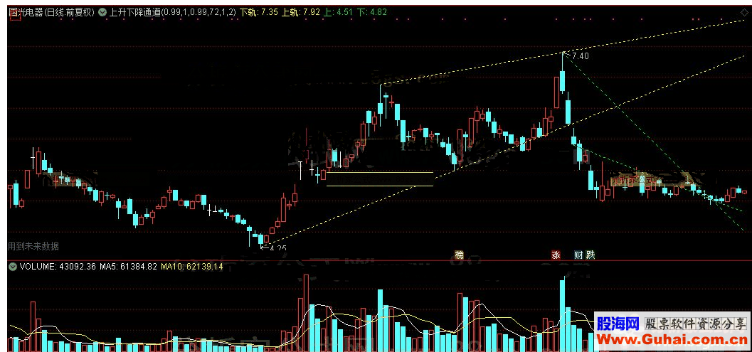 通达信上升下降通道看盘主图源码