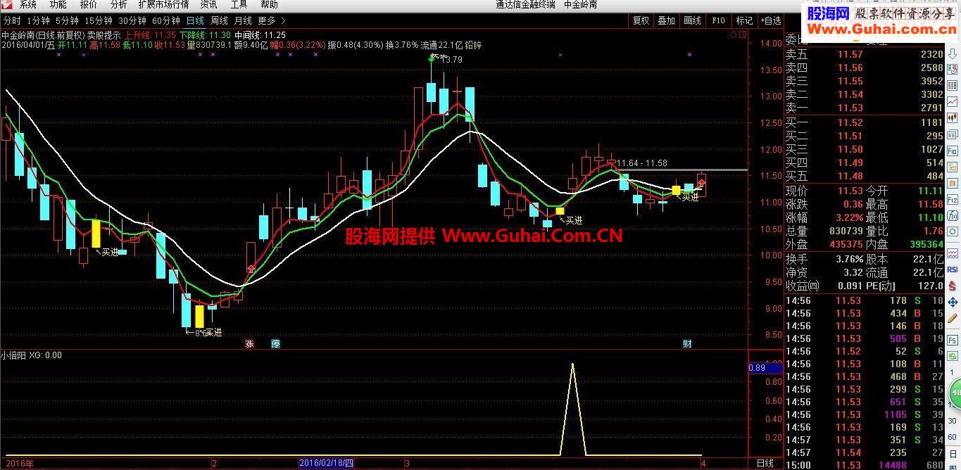 通达信小倍阳指标副图+选股贴图