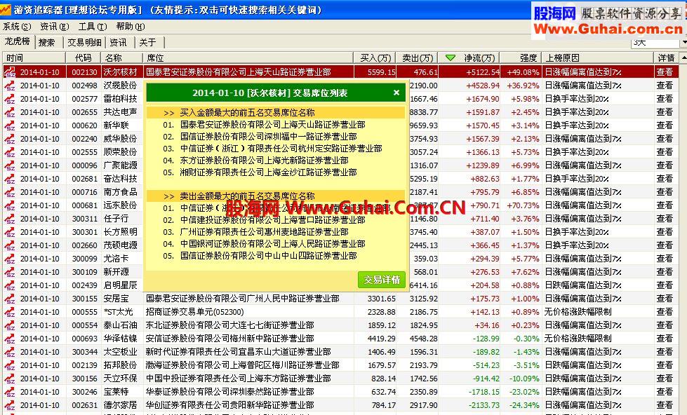 通达信游资追踪器图