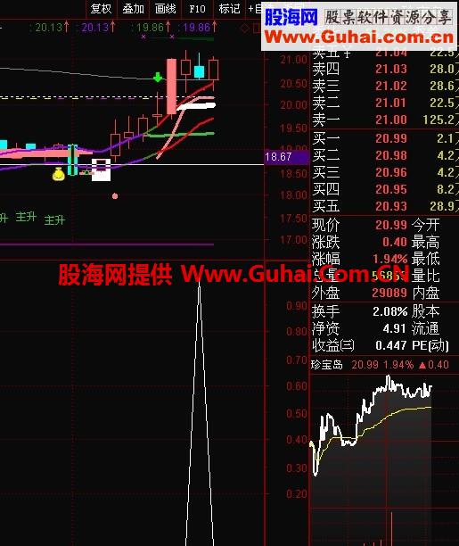 沧海行 价跌量缩选观察股 [通达信 副图 明源码 无未来] 