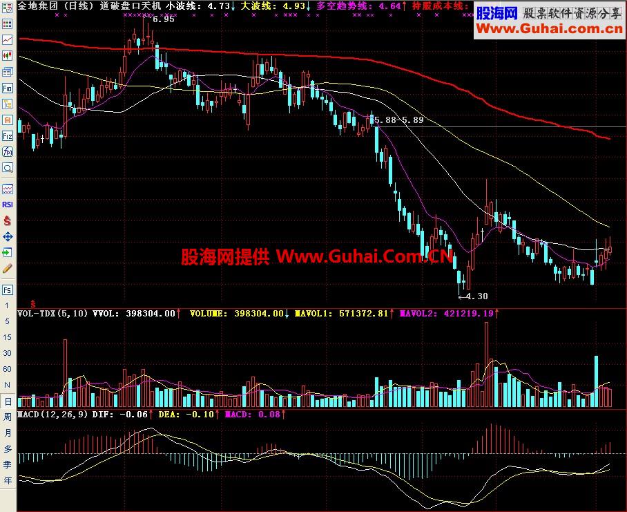 通达信道破盘口天机主图指标