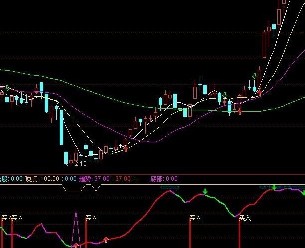 通达信所见即得 ，你会发现此公式的真的内涵