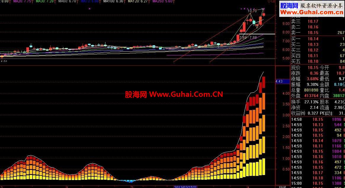 通达信一目了然的主力吸筹公式