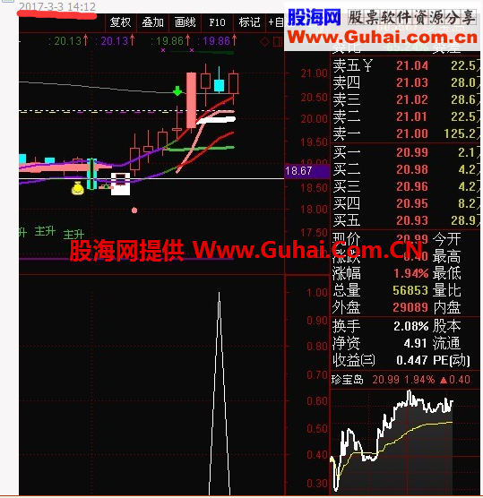 沧海行 价跌量缩选观察股 [通达信 副图 明码 无未来]