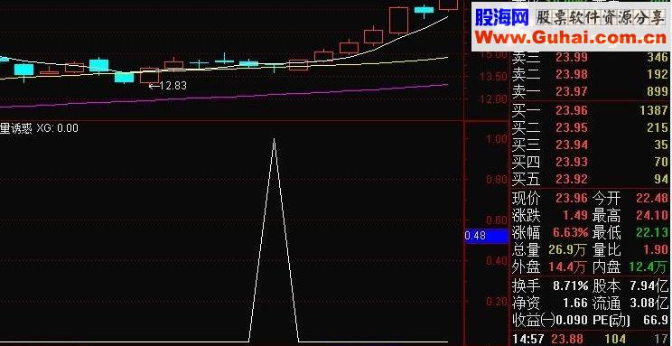 通达信一句话公式选股，只要您拿得住，成功率85%【图】