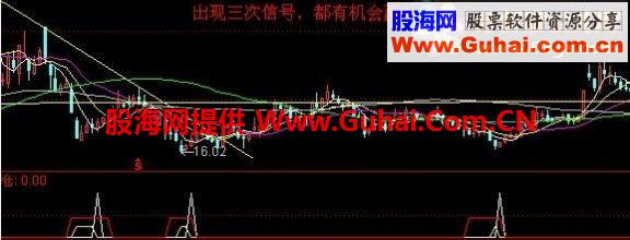 通达信找底公式