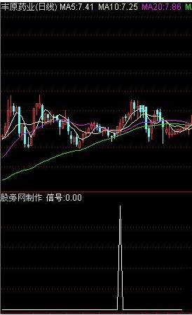 通达信一阳穿四线选股公式源码附图