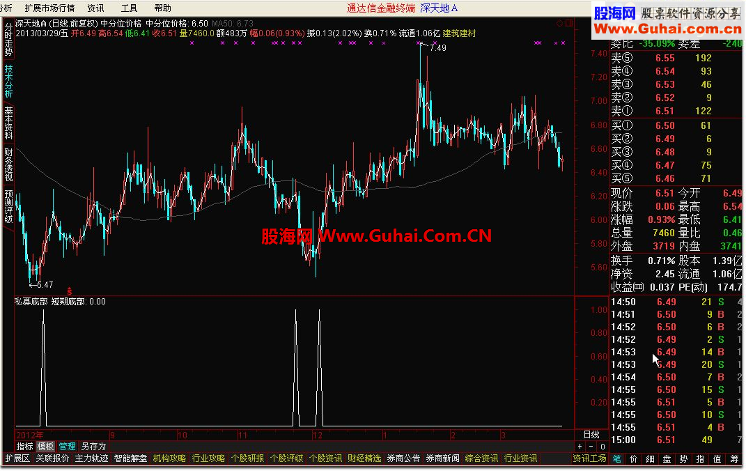 通达信私募底部副图公式源码
