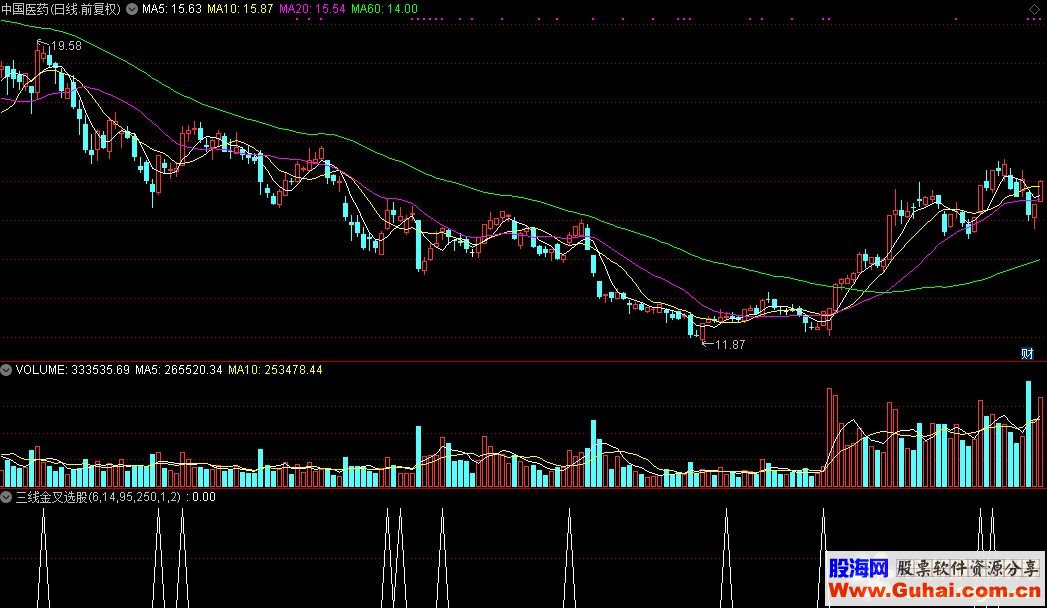 通达信三线金叉选股公式源码贴图