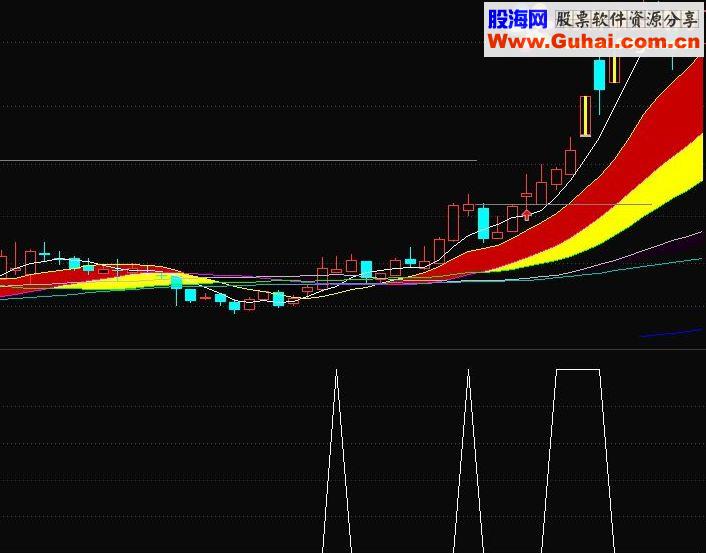 通达信黑马资金净流入源码附图