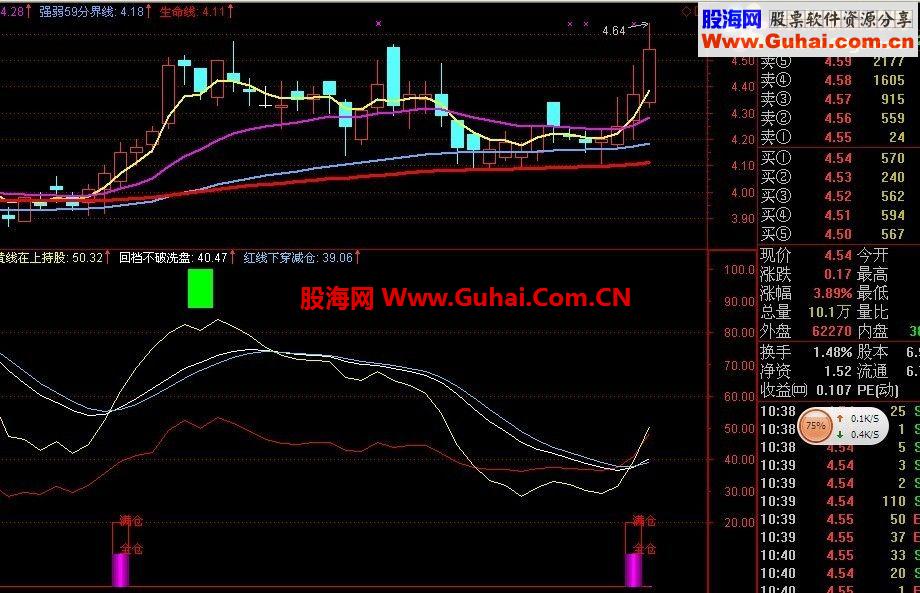通达信自用的波段，超级波段王,选股公式