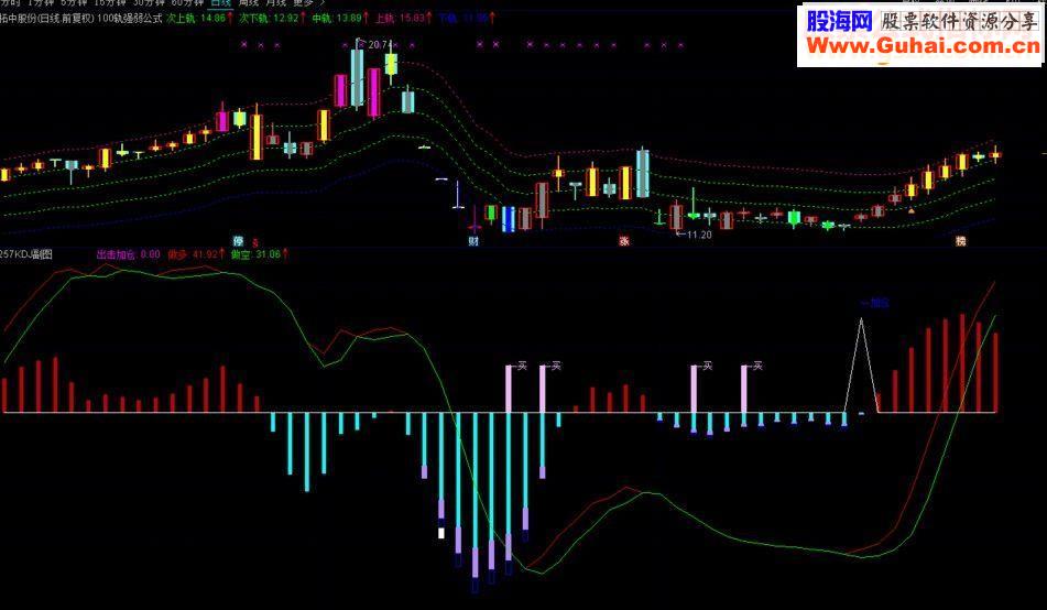 通达信257KDJ源码副图指标