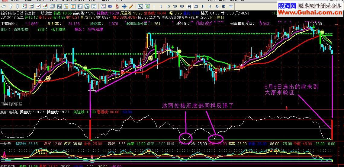 底部请笑纳幅图公式 实战参考非常好