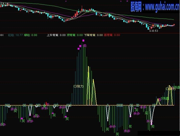 【火眼金睛】源码副图