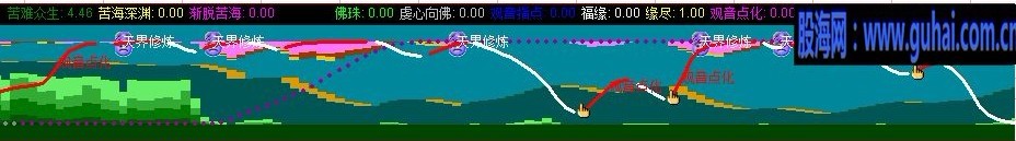 很好的观音点化指标副图