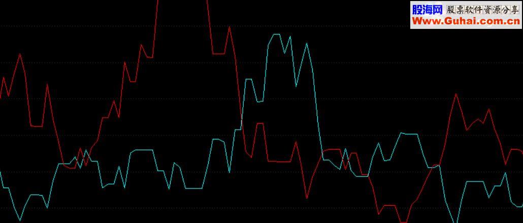 个人收集的通达信l2指标，贡献给大家