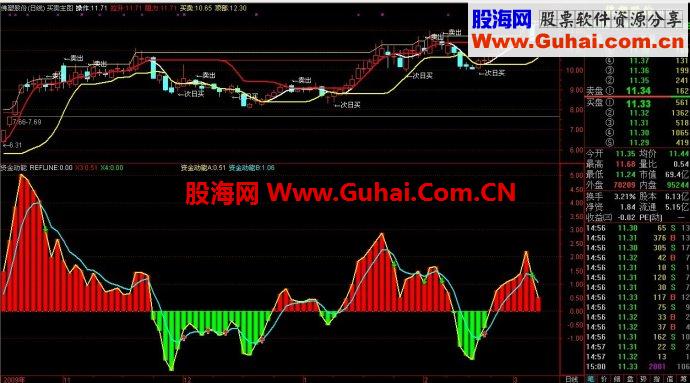 通达信版资金动能公式