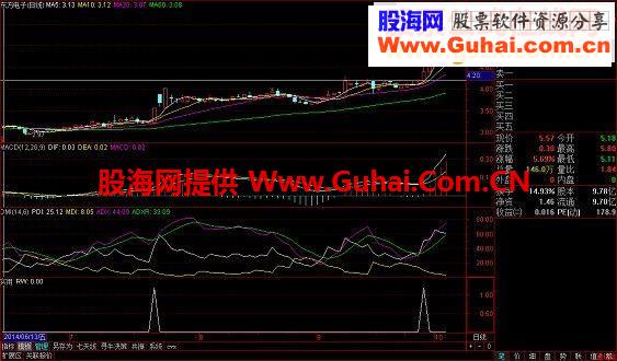 一个很实用的指标（副图 选股 通达信）