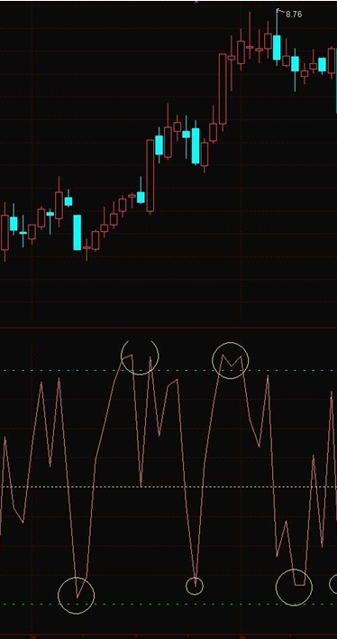 通达信超短武器指标公式