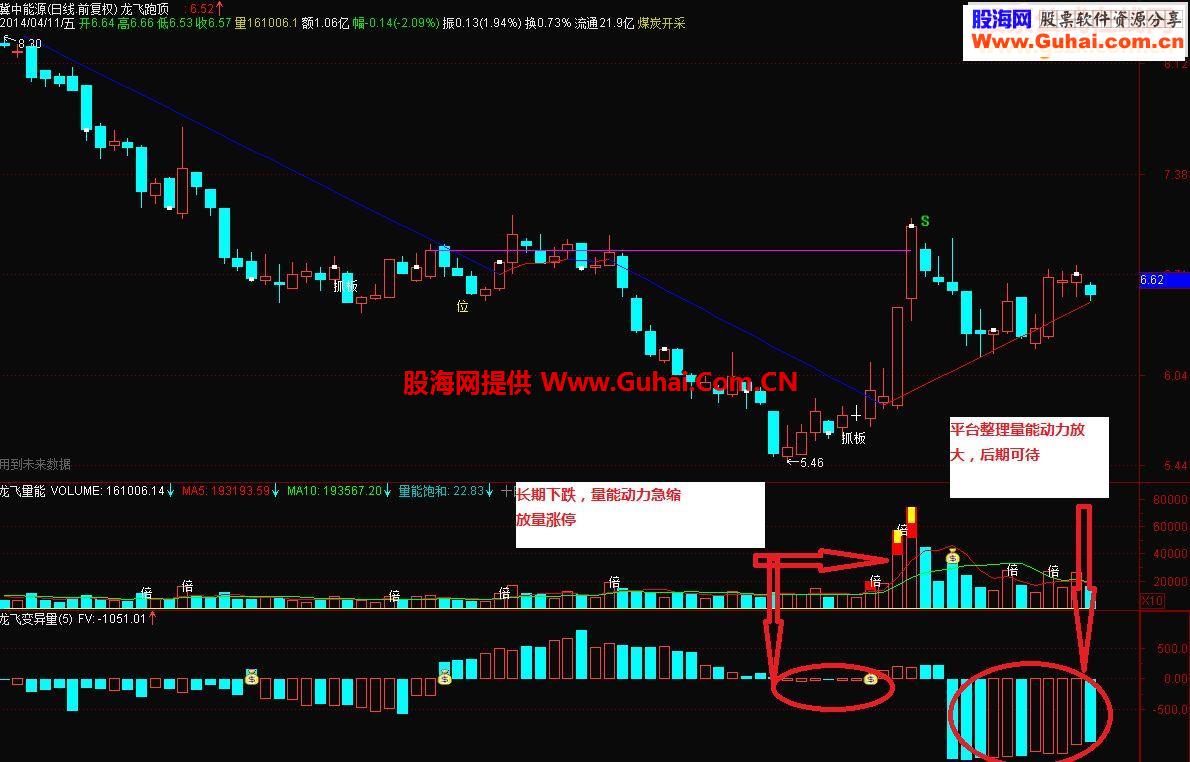 通达信财富阶梯+量能动力