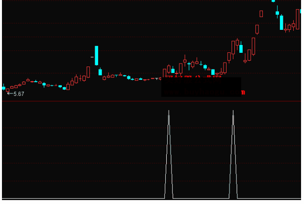 通达信强者恒强打板操作选股公式