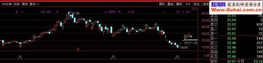 通达信开始建仓 赚足每一个波段 副图源码