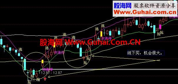 自己收集的一个好指标