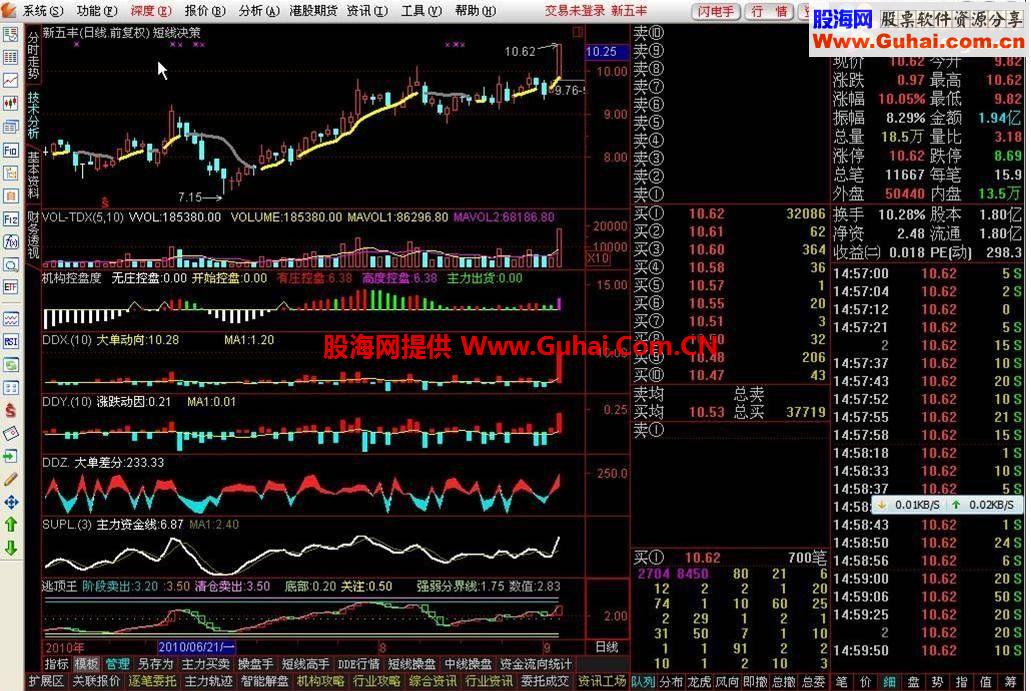 决策家核心指标（短线决策 中线决策 趋势彩带）