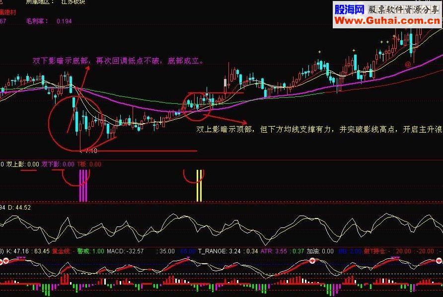 通达信扭转K线 颠覆经典K线组合理论的指标