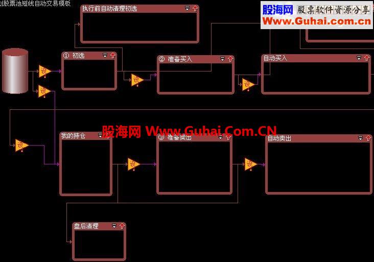 A计划股票池短线自动交易模板