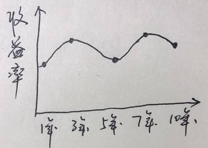 一个被99%股民忽视的奇怪信号