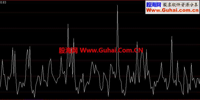 通达信线性量比指标公式