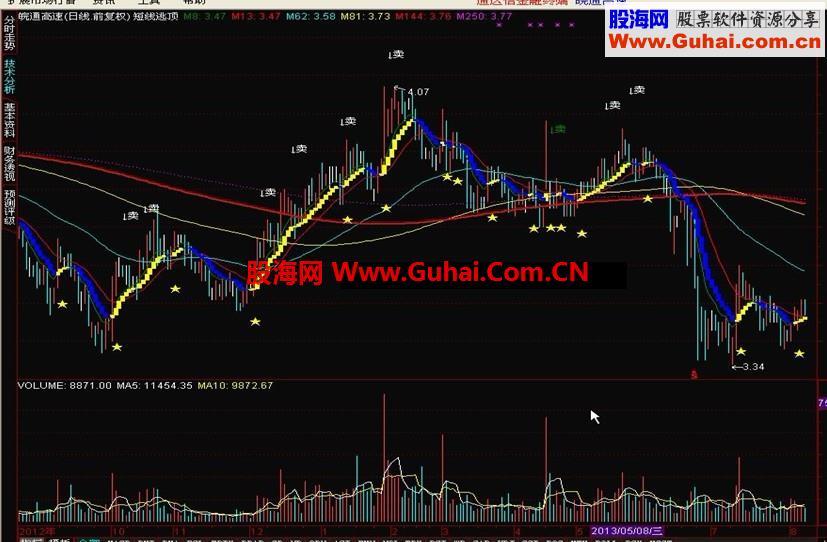 最实用的通达信技术指标公式—短线逃顶（无未来函数）