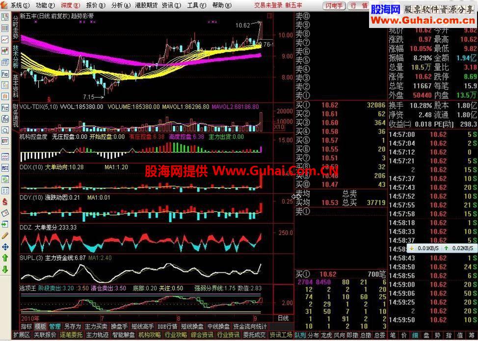 决策家核心指标（短线决策 中线决策 趋势彩带）