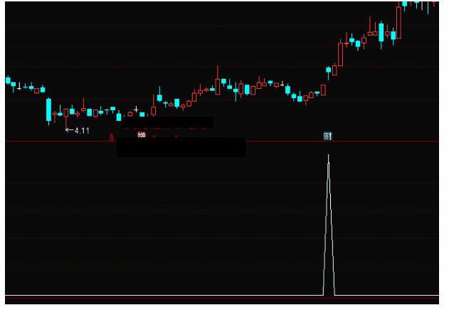 通达信信号少成功率高的买进选股指标