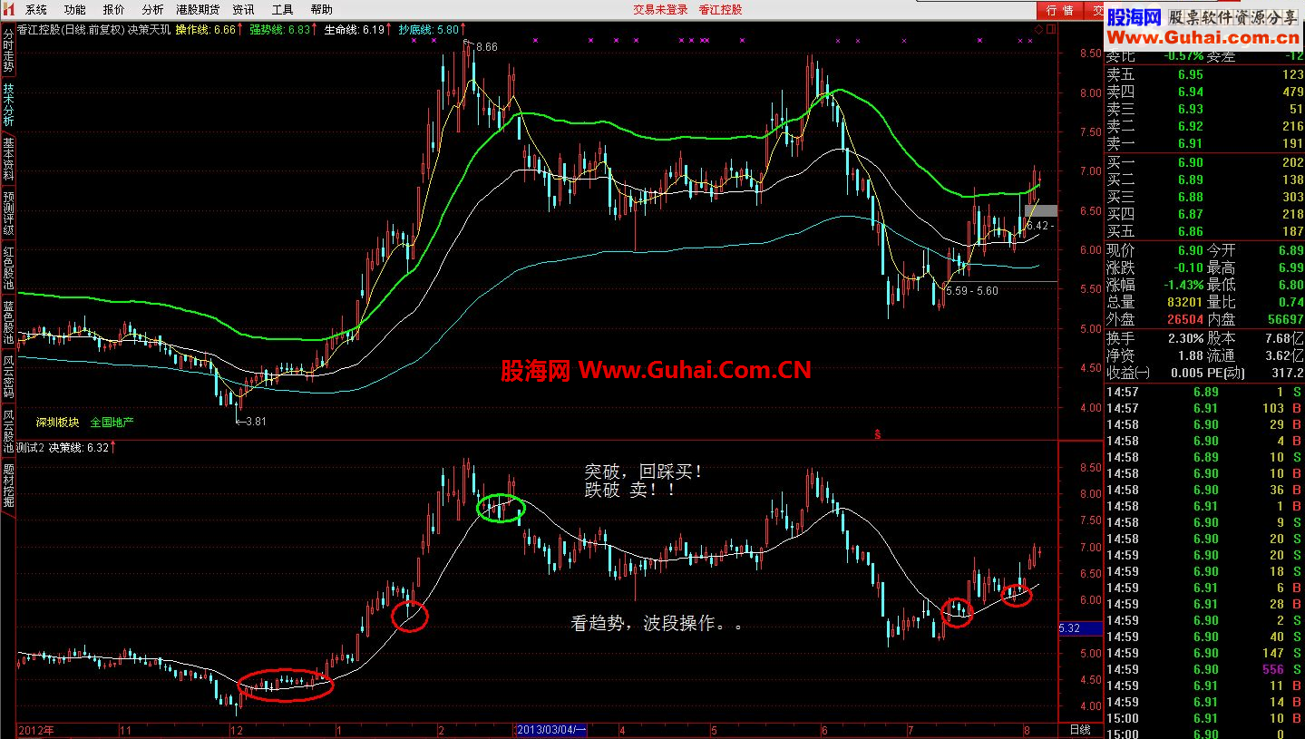 通达信【财富之星】主图奉献给大家，无未来。！贴图说明。！！