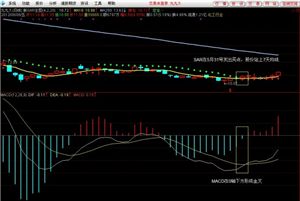 通达信SAR抛物线指标主图