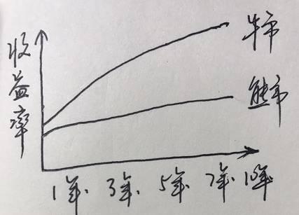 一个被99%股民忽视的奇怪信号